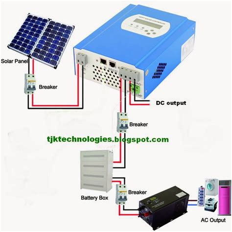 The Complete Guide for Solar Panel Connectors